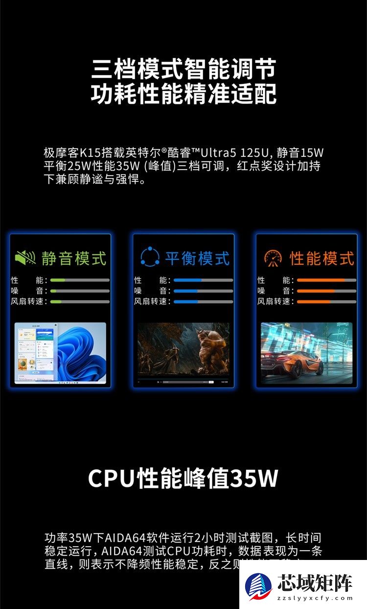 硬核算力+ 全场景适配 极摩客 K15：英特尔酷睿Ultra 5 125U、2299元起