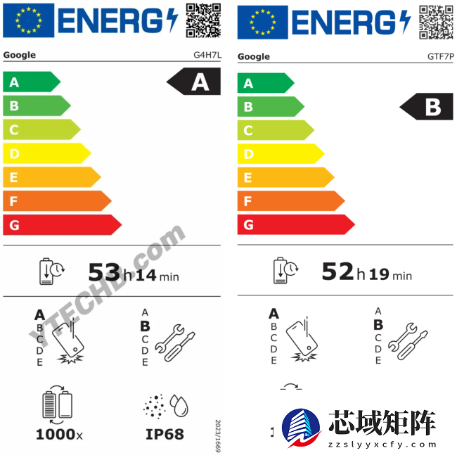 谷歌 Pixel 10a 手机渲染图再曝：浆果色吸睛，欧规认证续航 53 小时 14 分钟