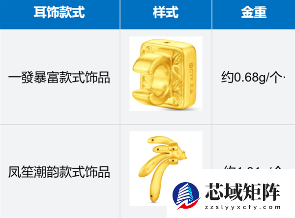 马年含金量最高的耳机！华为联名周大福 FreeClip 2黄金耳饰细节公布