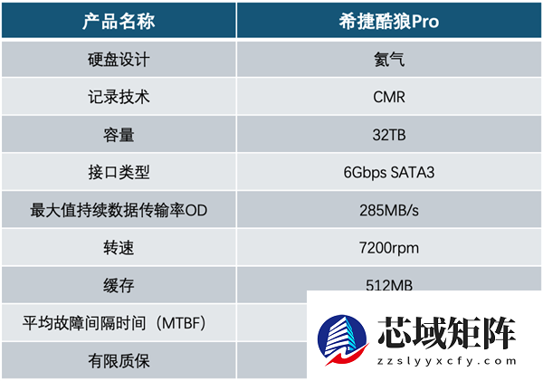 希捷酷狼Pro充氦硬盘32TB评测：多盘位NAS全程高能
