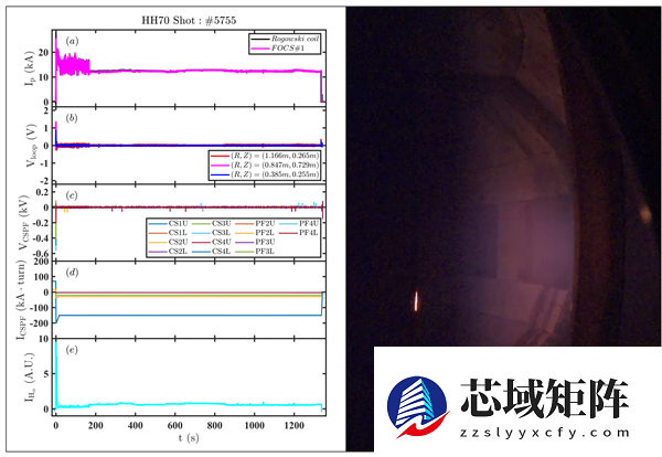 全球首个！我国人造太阳破纪录 能量奇点洪荒70 1337秒稳态长脉冲等离子体运行成功