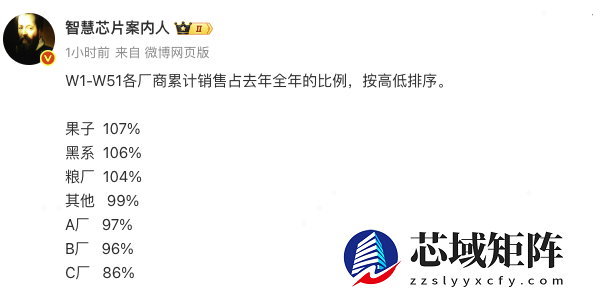 2025年中国手机市场数据出炉，OPPO安卓阵营增长第一