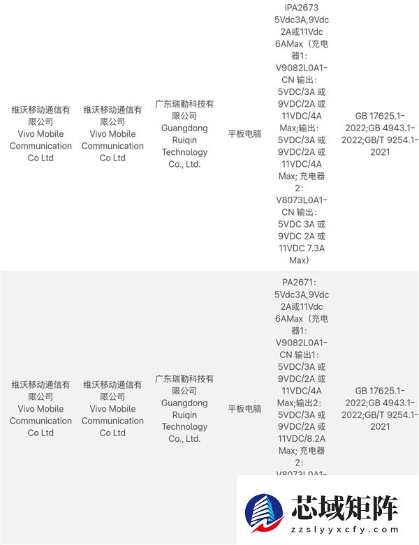 蓝厂最强平板！vivo Pad6 Pro入网：骁龙8E5加持