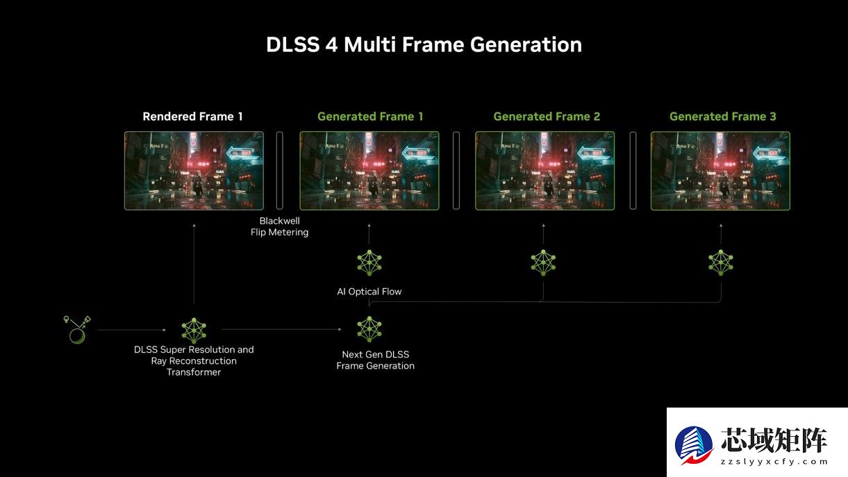 DLSS4甜品卡怎么挑？华硕RTX5060系列显卡值得冲