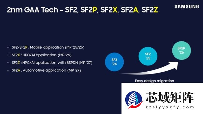 消息称三星电子将以第二代 2nm 工艺 SF2P 代工特斯拉 AI6 处理器