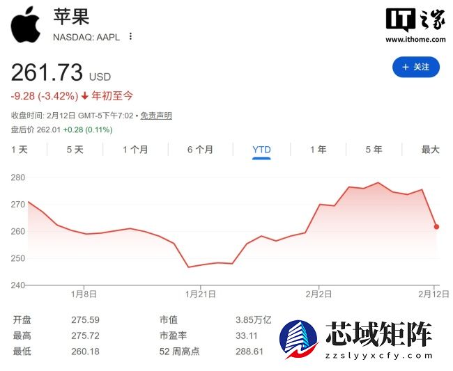 苹果声明仍按计划 2026 年年内推出 AI 版 Siri