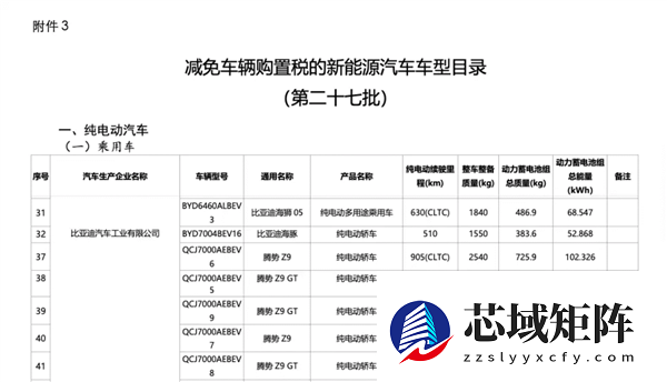 纯电续航卷出新高度！新款腾势Z9/Z9GT信息申报:最高CLTC达1068km