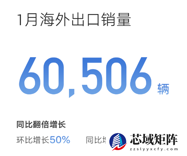 开年销冠！吉利汽车1月销量破27万辆：登顶国内车企第一名