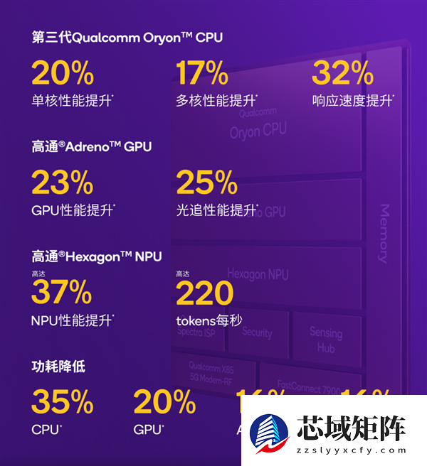 春节换机指南！2026年值得入手的骁龙旗舰盘点：从性能到影像各价位段闭眼选