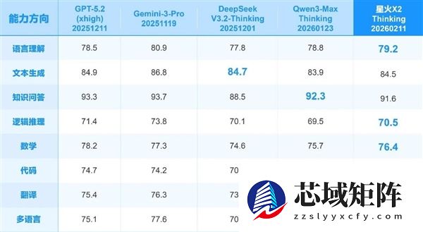 讯飞星火X2大模型正式发布！基于全国产算力、对标国际顶尖模型