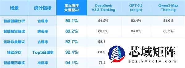 讯飞星火X2大模型正式发布！基于全国产算力、对标国际顶尖模型
