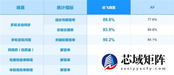 讯飞星火X2大模型正式发布！基于全国产算力、对标国际顶尖模型