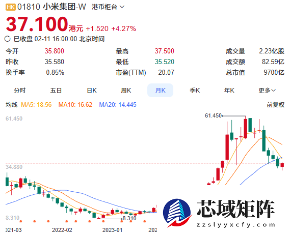 小米汽车今年交付或达65万辆 股票大涨超4% 有机构看到47港元
