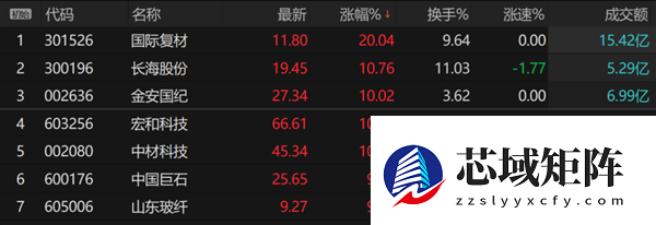 一块布卡住AI供应链 产业涨价潮带动涨停潮