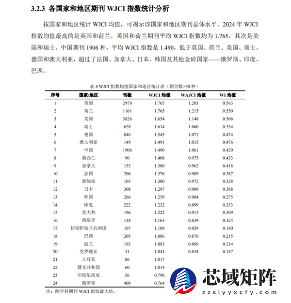 世界排名第7位：我国76种科技期刊跻身国际顶尖阵营