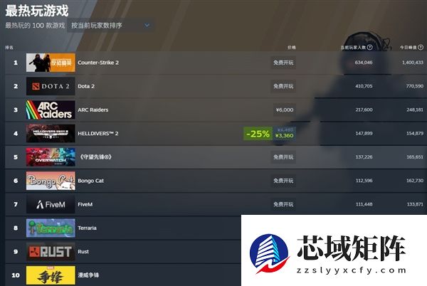 《守望先锋》再度复苏