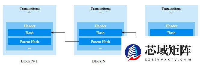 从数据到决策：微云全息 (NASDAQ HOLO) H-BRP 模型的区块链节点评估方案