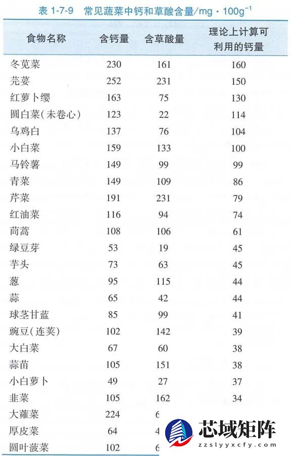 真的想问：一到冬天北方人囤几百斤白菜 真能吃完吗