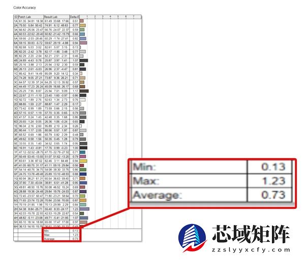 双层OLED触控屏观感惊艳 戴尔Pro 14 Premium上手