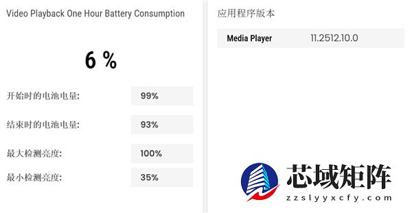 双层OLED触控屏观感惊艳 戴尔Pro 14 Premium上手