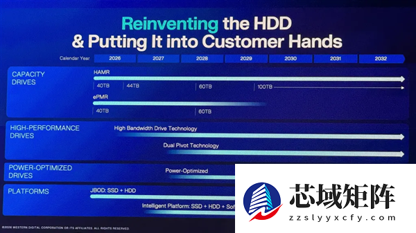 西部数据40TB HDD硬盘今年就到！100TB定在2029年