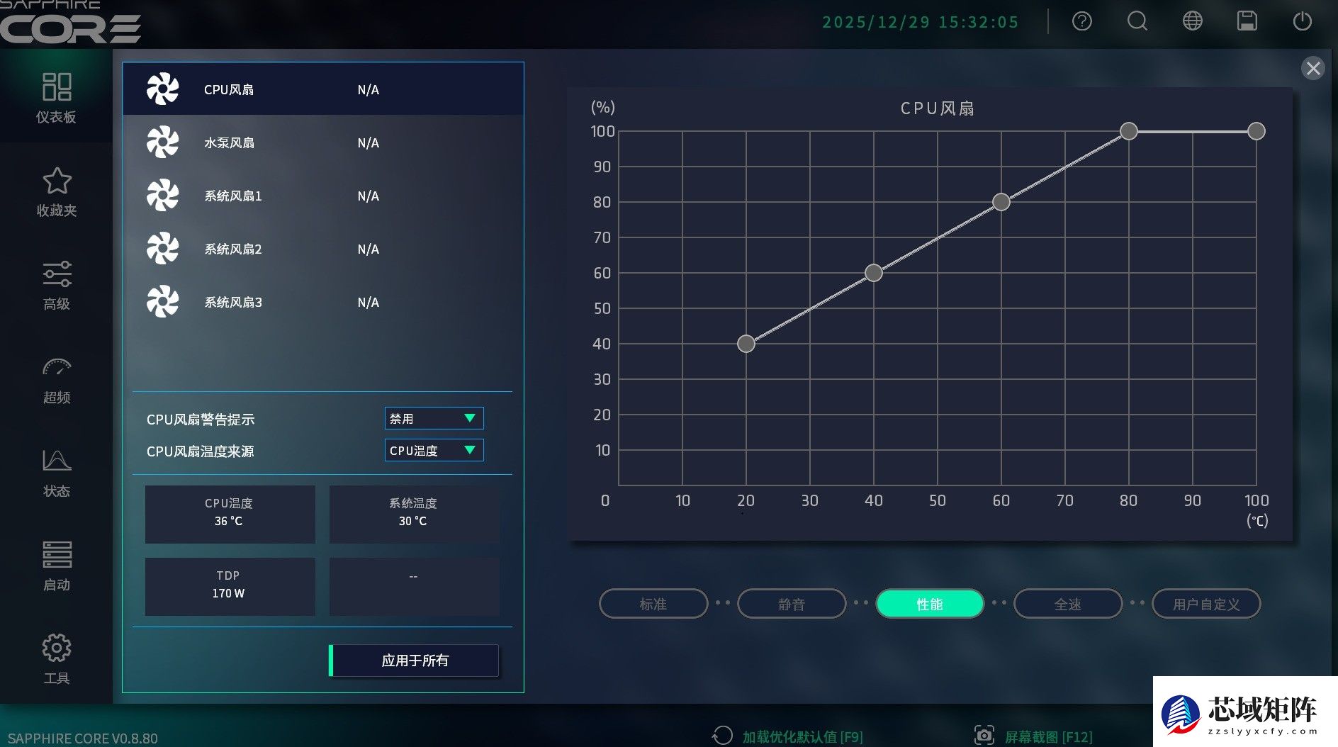 支持背插显卡！蓝宝石 NITRO+ 氮动极光 X870EA PhantomLink PE主板评测