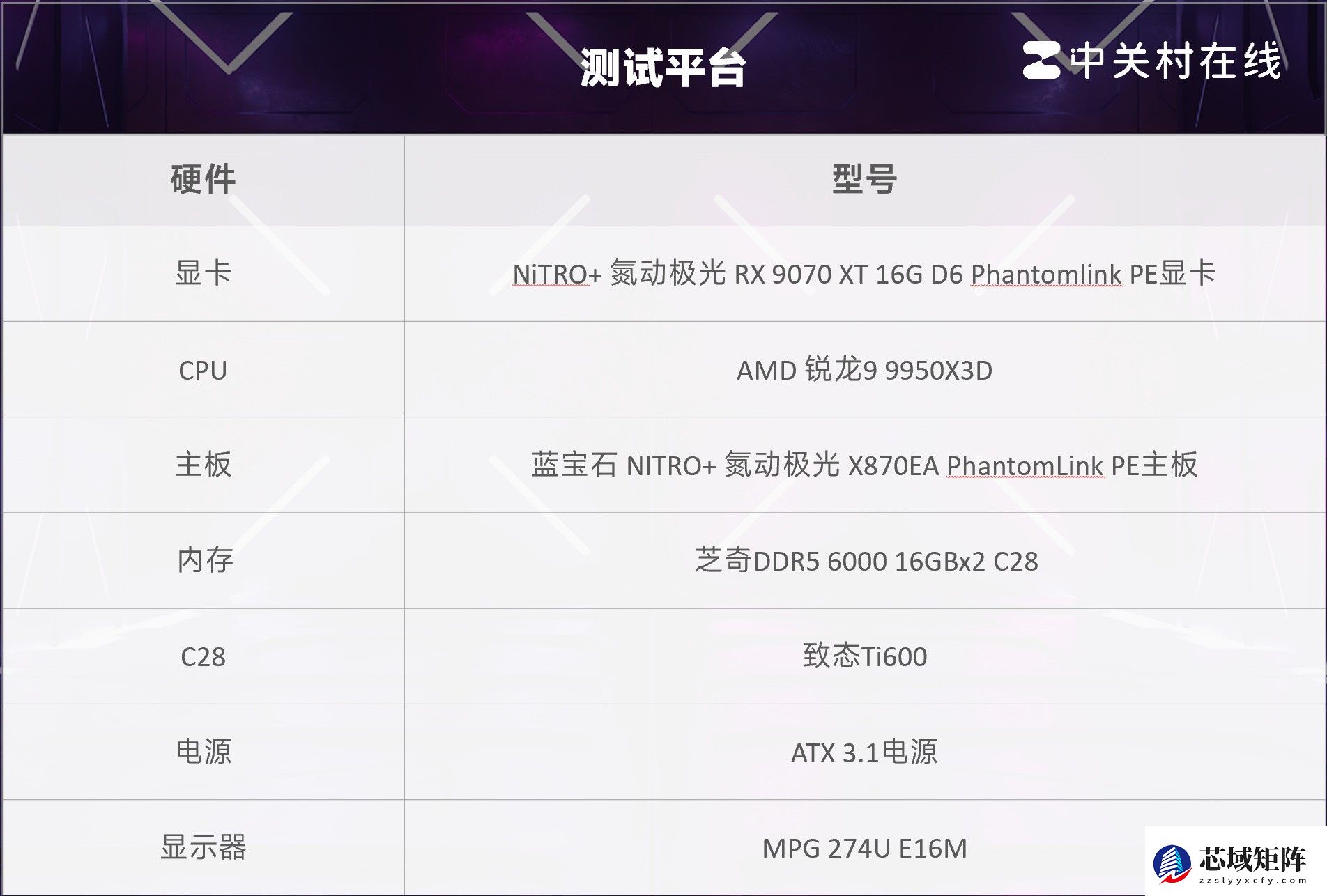 支持背插显卡！蓝宝石 NITRO+ 氮动极光 X870EA PhantomLink PE主板评测