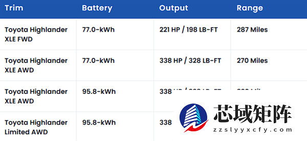 丰田头铁！在美国逆势推出纯电汉兰达：续航500km