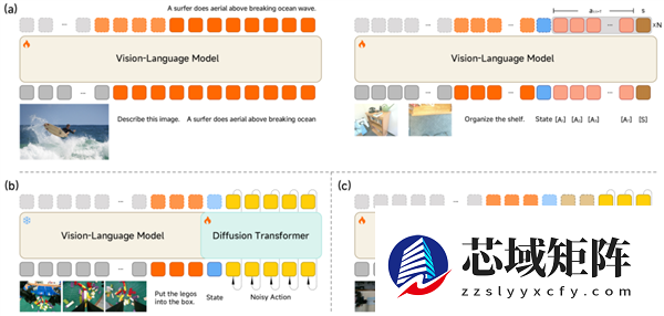 小米发布并开源首代机器VLA大模型！刷新多项SOTA