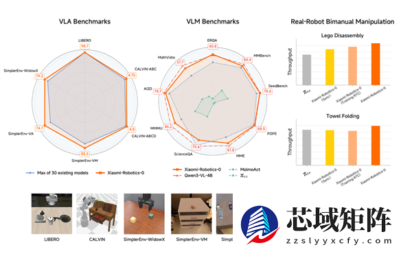 小米发布并开源首代机器VLA大模型！刷新多项SOTA