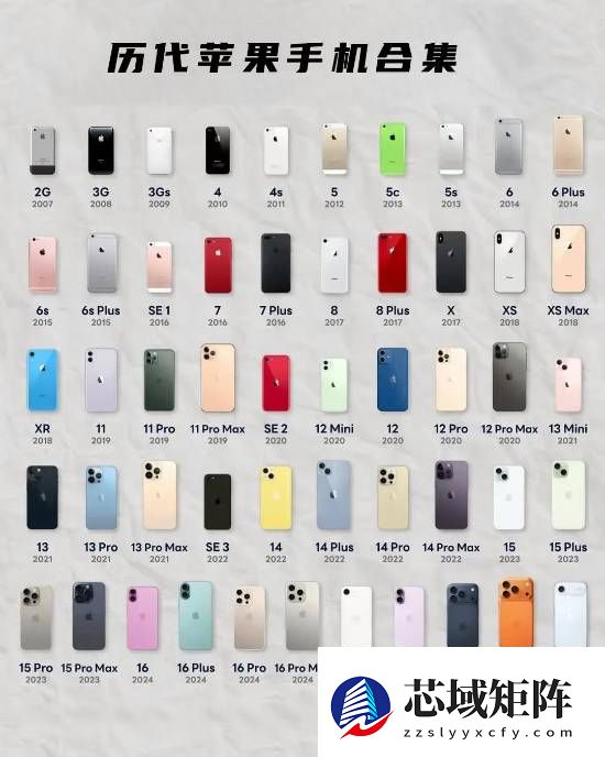 iPhone四款经典机型引发全民热议