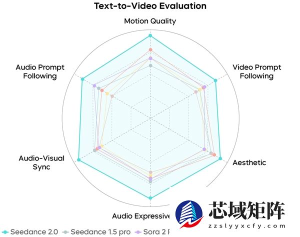 Seedance 2.0正式发布 字节跳动：还远不完美 生成结果仍存诸多瑕疵