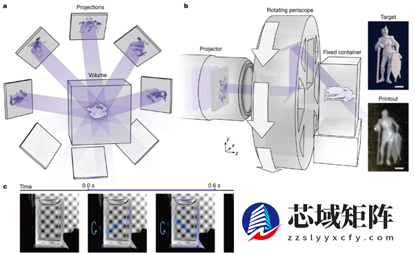 清华大学3D打印新突破！速度提升50倍