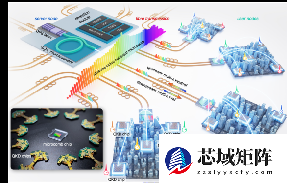 3700公里组网！北大打造全球首个大规模量子通信芯片网络