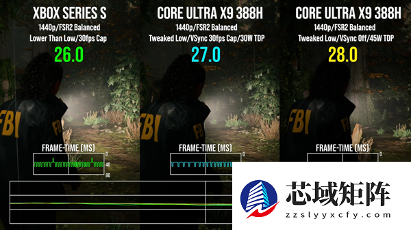 Intel锐炫B390集显《心灵杀手2》实测：与Xbox Series S性能相当