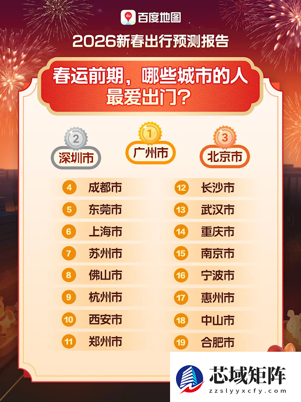超越北上广深 重庆成2026年春节最火迁入地