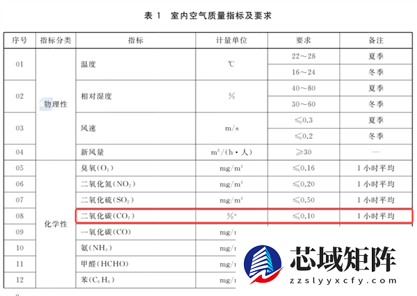 一上高铁就昏睡 真的是二氧化碳浓度超标了？