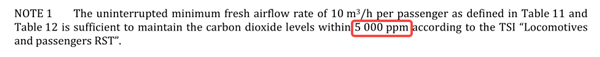 一上高铁就昏睡 真的是二氧化碳浓度超标了？
