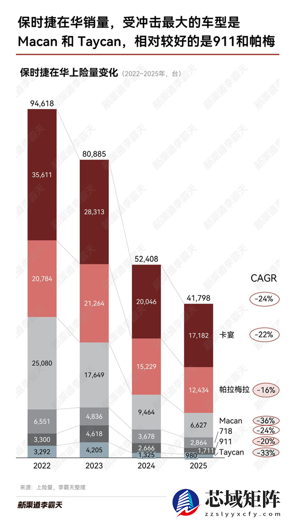 小米取消SU7 Ultra Master 岗位？这事可能早就有迹象了