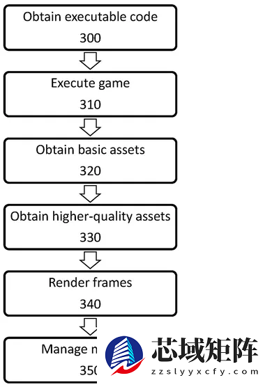 不怕SSD涨价 索尼新技术：PS5和PS6游戏体积骤降！