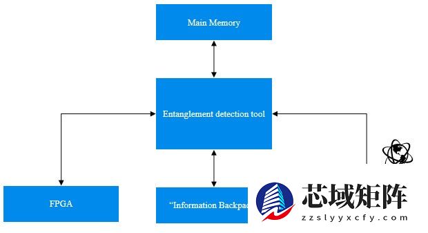 微云全息 ( HOLO)：量子信息胶囊 (QIC)—— 纠缠多量子位系统的信息存储