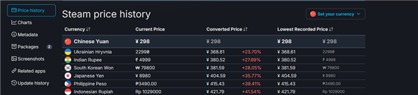 《死亡搁浅2》3月19日登陆PC！Steam国区298元 全球最低价