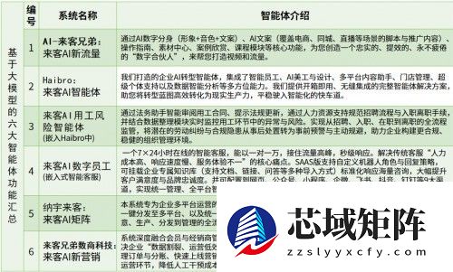 AI来客重塑商业，来客兄弟赋能实体：一场智能营销革命的深度解码