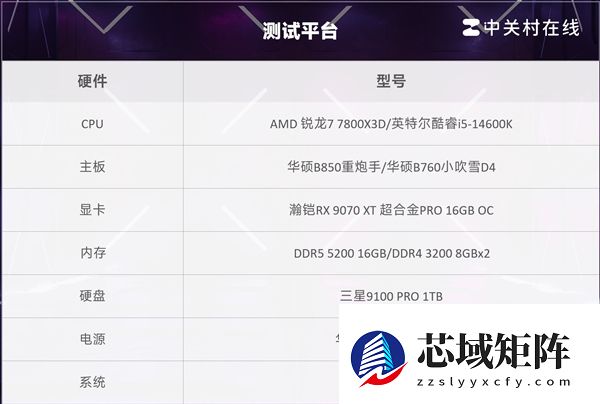 单条D5才是装机最优解！实测对比