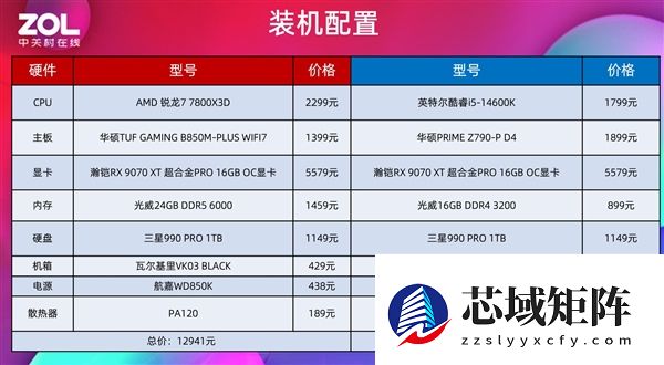 单条D5才是装机最优解！实测对比