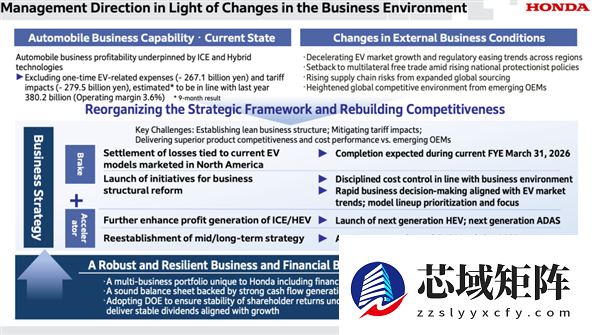 本田怎么了？利润暴跌60% 电动化开始急刹车