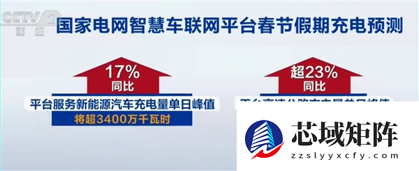 春节假期新能源汽车充电量将创历史新高：单日要破3400万度