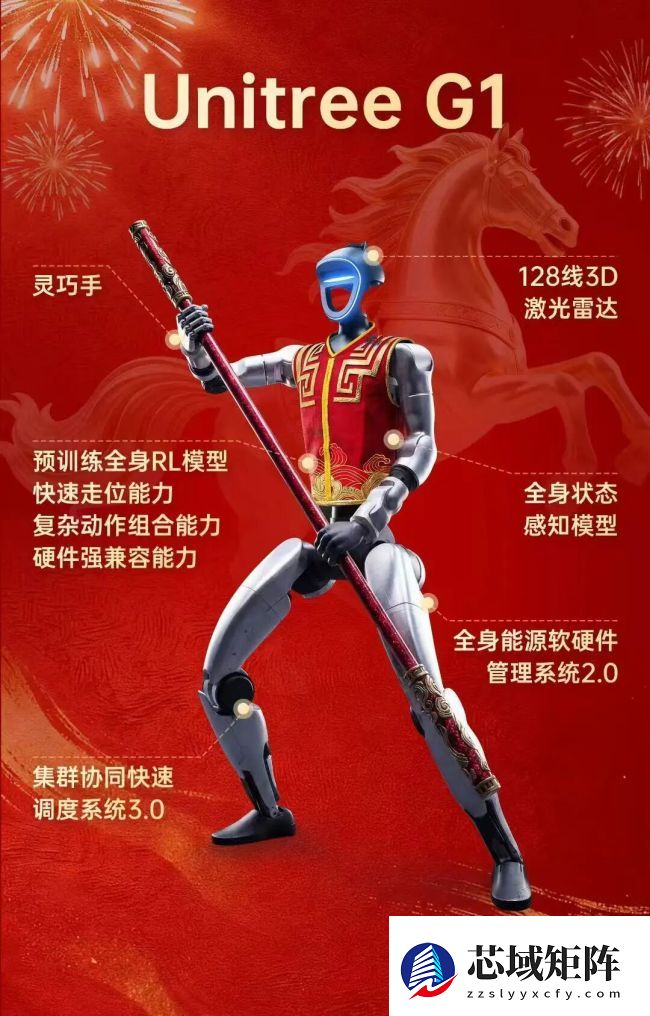 禾赛科技“认领”春晚宇树机器人，全部搭载 JT128 激光雷达