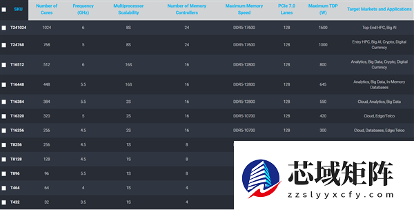 CPU、GPU、TPU三合一 开发革命性处理器的Tachyum公司因欠租、欠薪被赶走