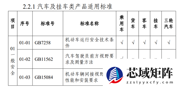 可靠性试验别想省！工信部要给这些车企上强度了